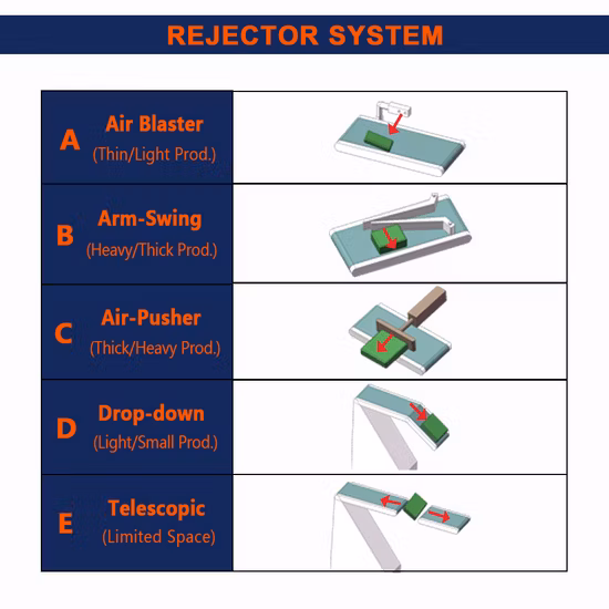High Accuracy Mini Checkweigher Conveyor